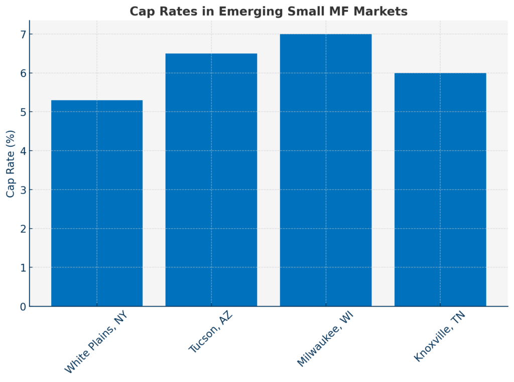Top emerging markets for small multifamily dscr loans