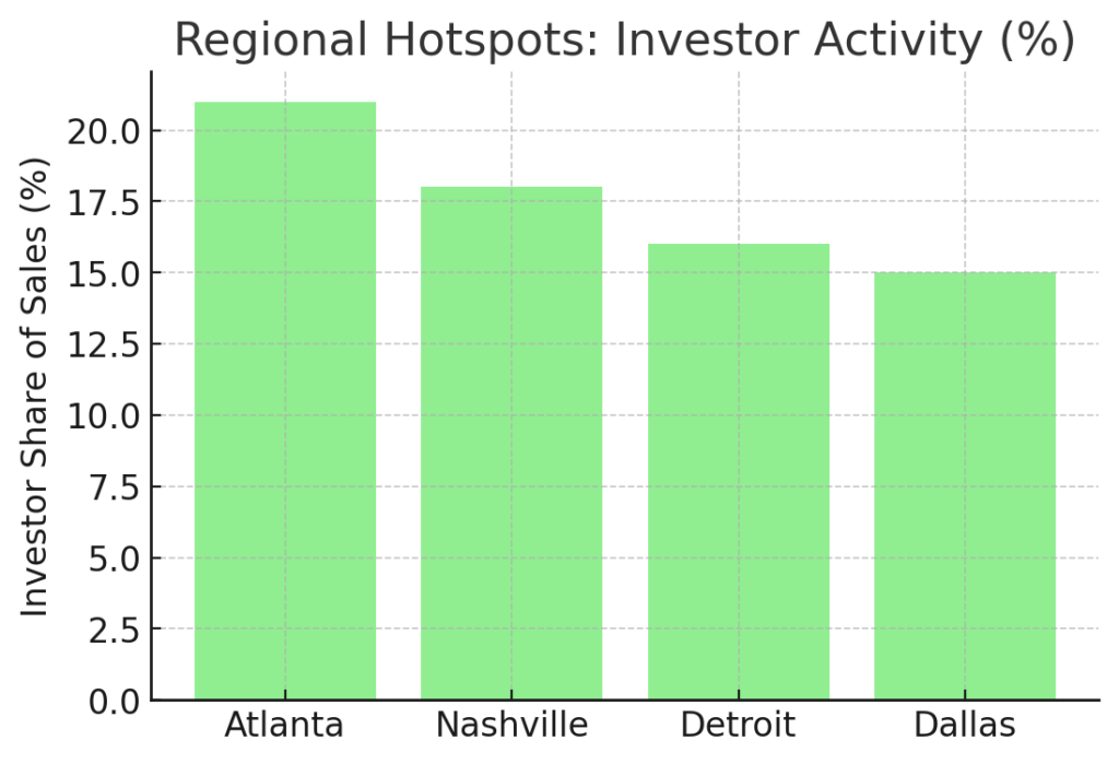 2025 popular markets for real estate investors